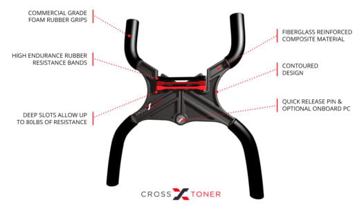 Crosstoner MX1 - Variable Resistance Strength Trainer - Image 4