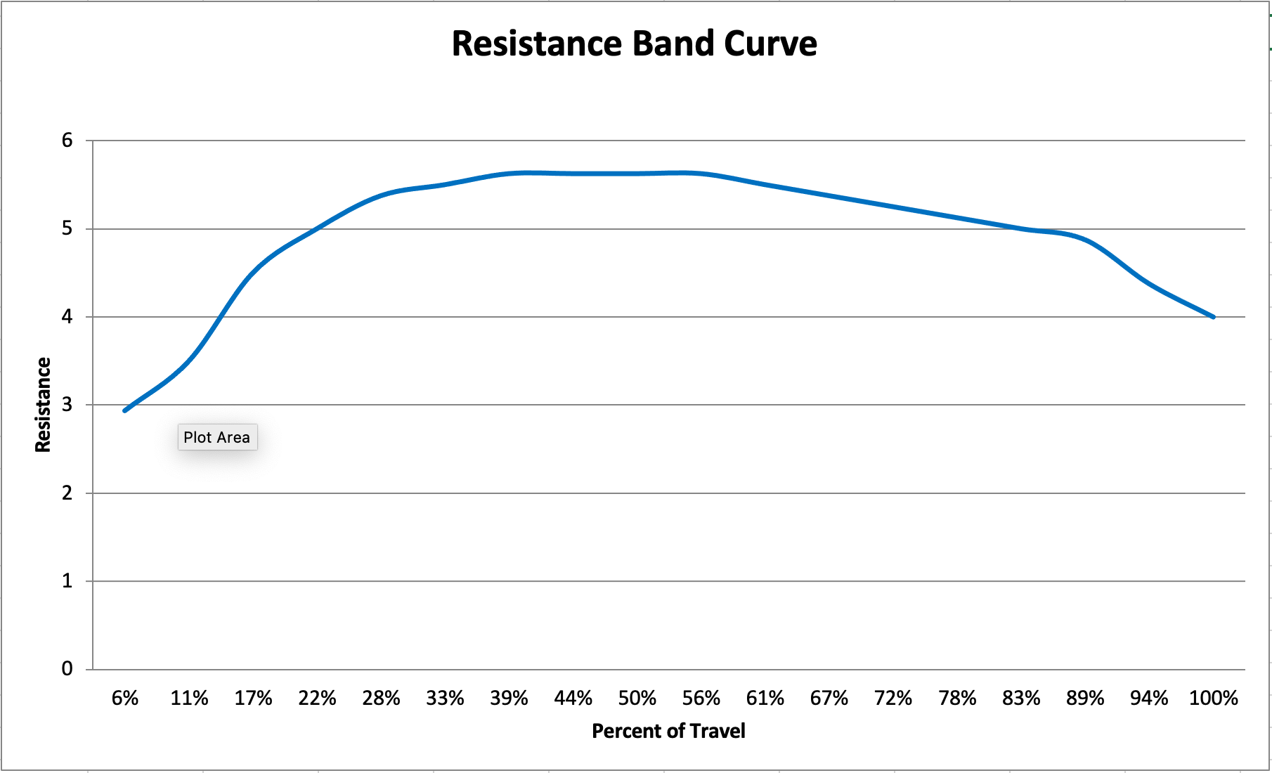 Crosstoner Resistance Band Curve